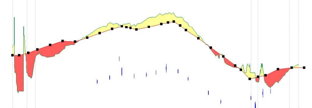 etude vrd geometre implantation topographe corse
