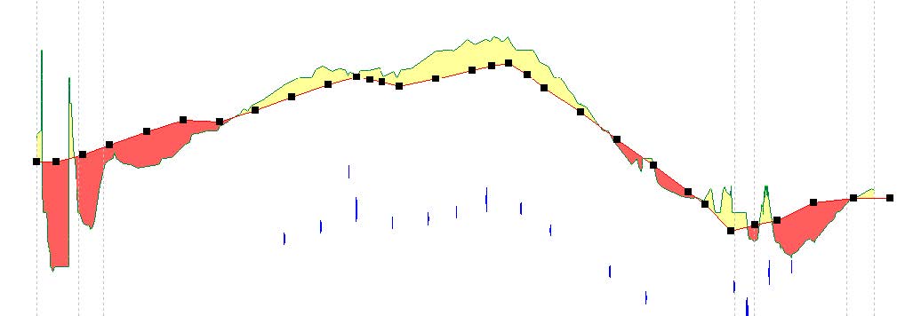 etude vrd geometre implantation topographe corse